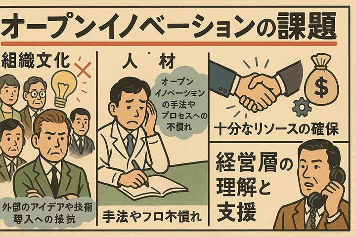 オープンイノベーションの課題