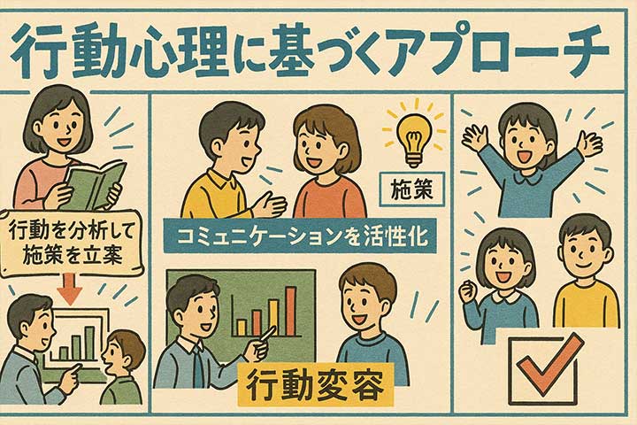 行動心理に基づくアプローチ