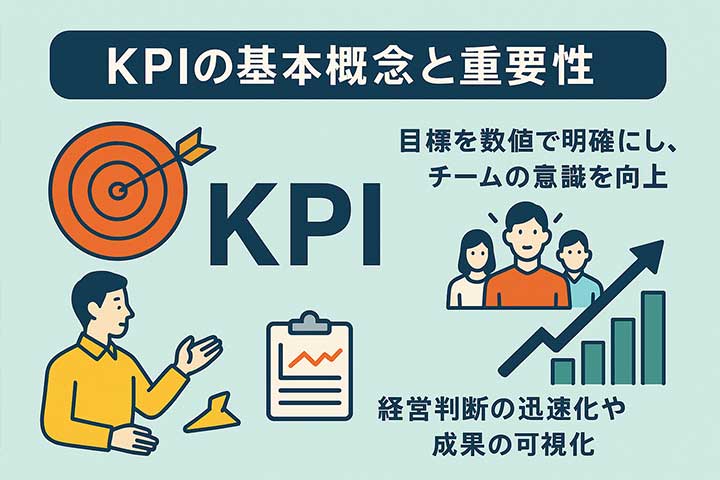 KPIの基本概念と重要性