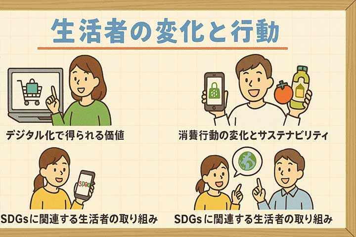 生活者の変化と行動