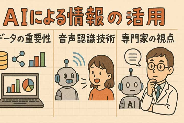 AIによる情報の活用