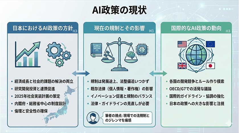 AI政策の現状