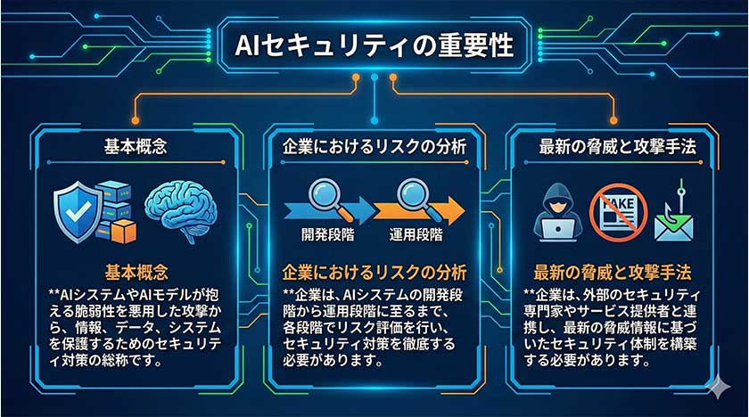 AIセキュリティの重要性