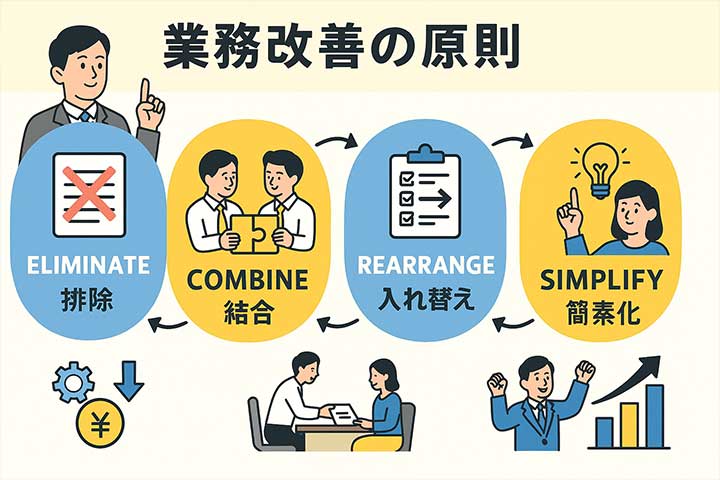 業務改善の原則