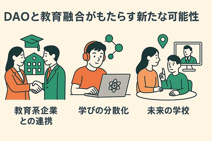 DAOと教育の融合がもたらす新たな可能性
