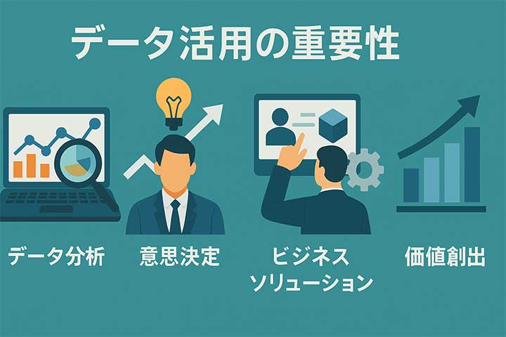 データ活用の重要性