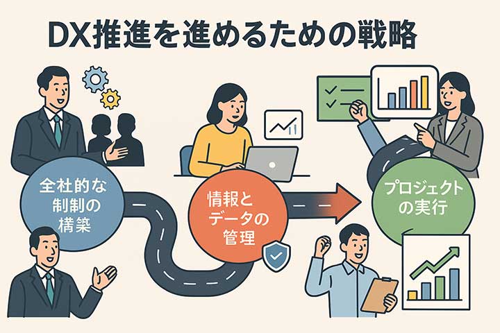DX推進を進めるための戦略は？