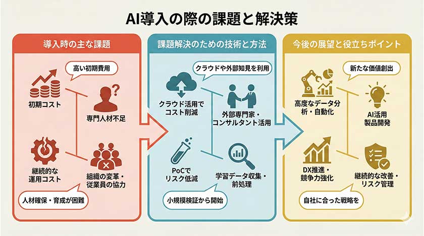 製造業におけるAIの活用方法