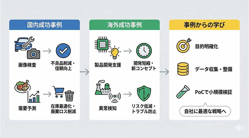 成功事例の紹介
