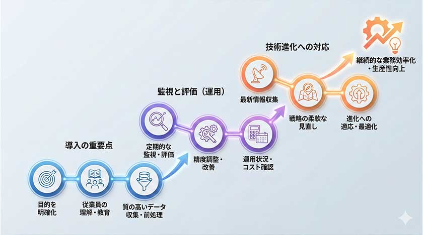 AI導入のポイントと注意事項
