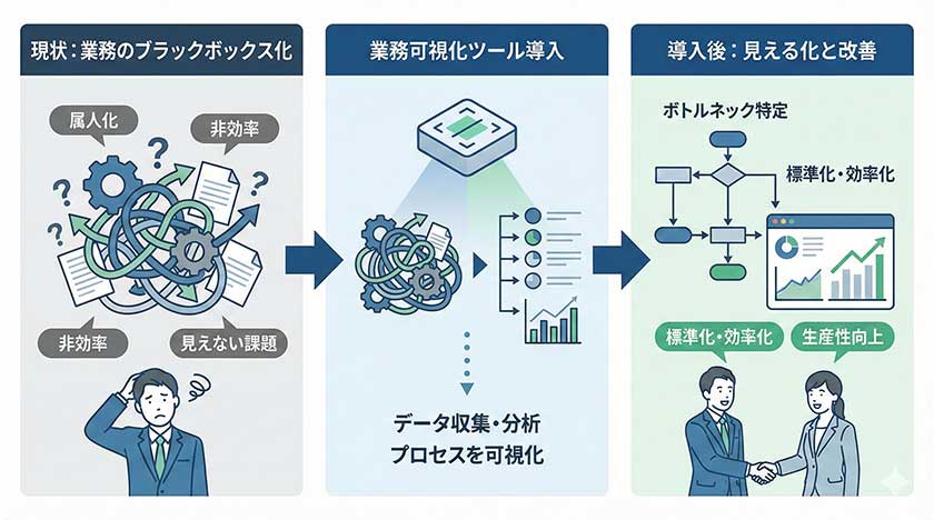 業務可視化ツールの概要