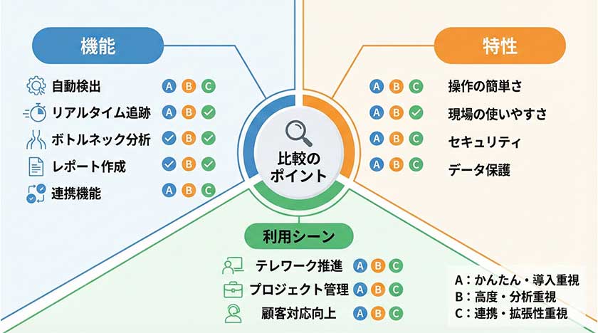業務可視化ツールの比較
