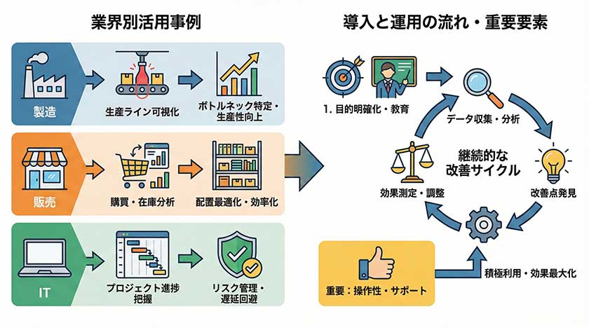 業務可視化ツールの具体的な活用法