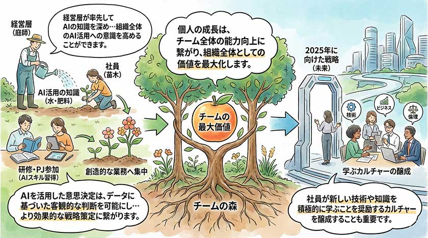 人材育成とチームの役割