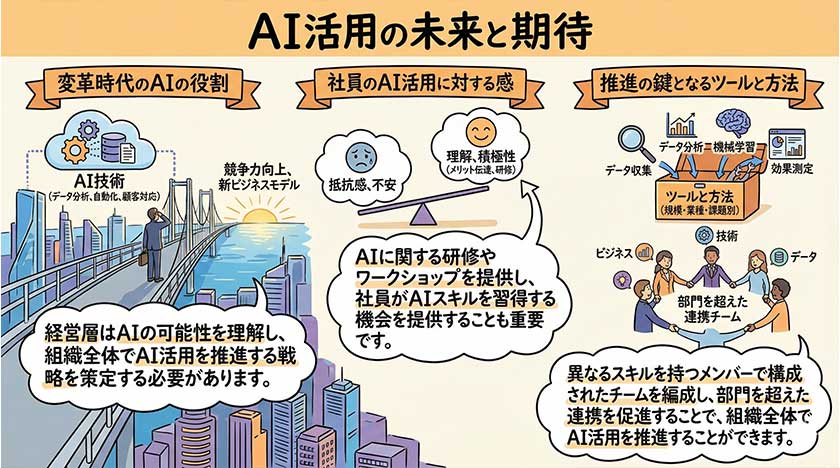 AI活用の未来と期待
