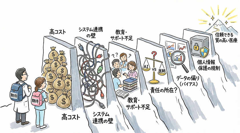 医療AIの具体的な活用事例