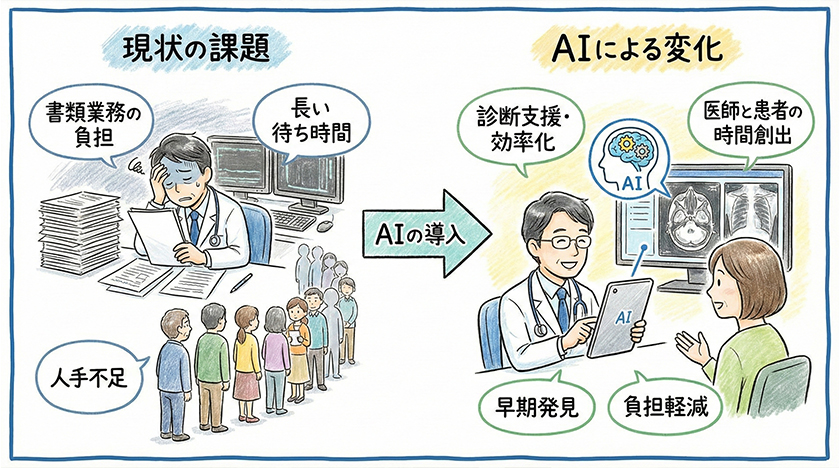 医療AIの課題と問題点