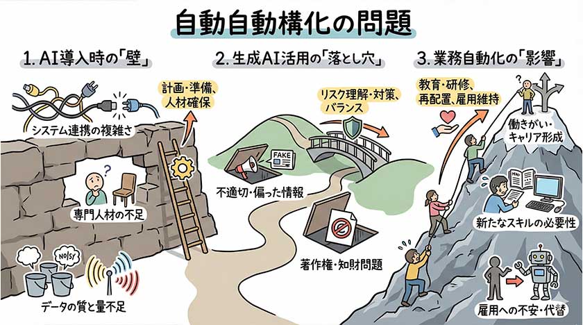 自動化の課題と問題点