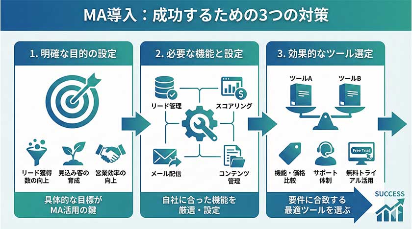 成功するための対策