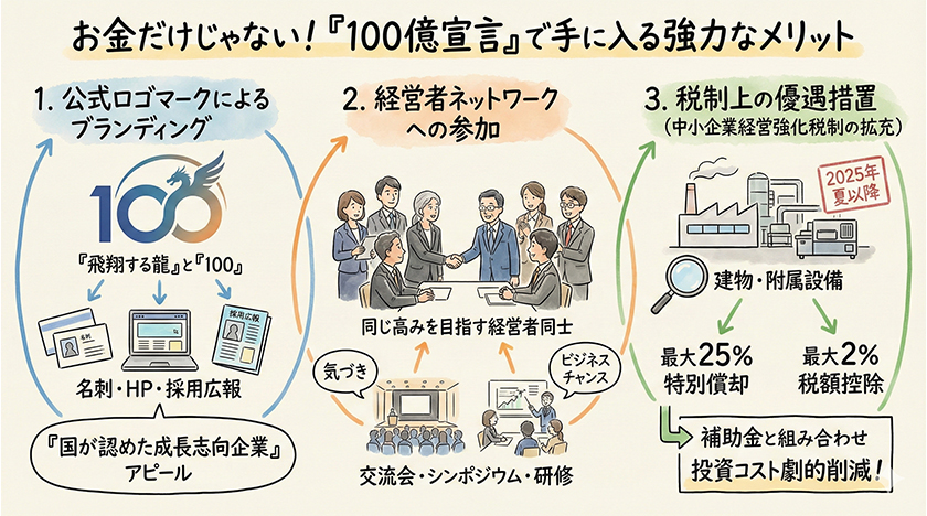 お金だけじゃない！「100億宣言」で手に入る強力なメリット
