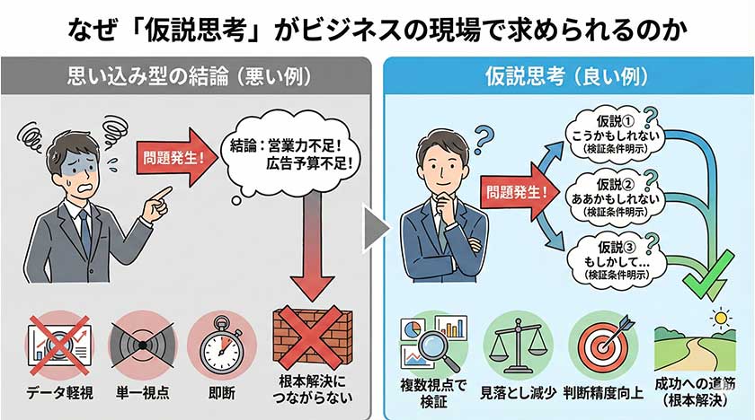 なぜ「仮説思考」がビジネスの現場で求められるのか