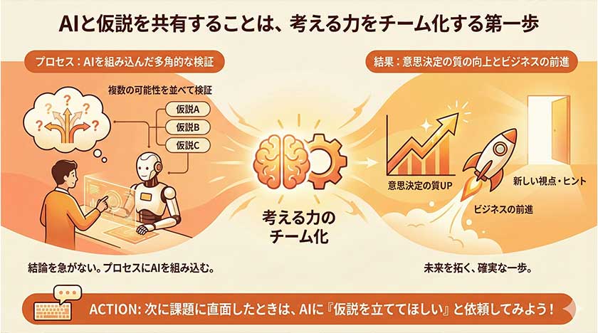 AIと仮説を共有することは、考える力をチーム化する第一歩