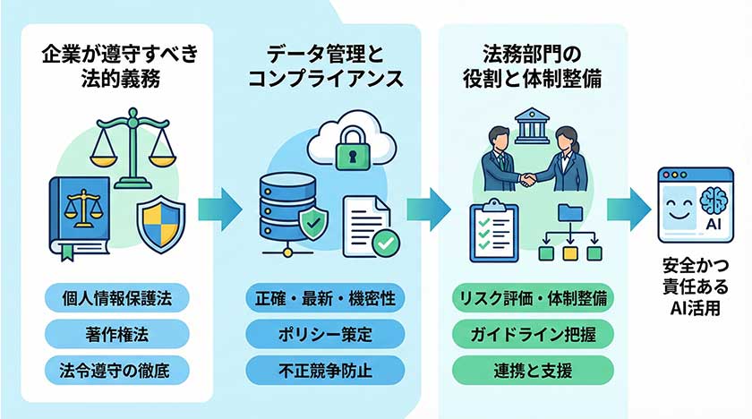 コンプライアンス要件の理解