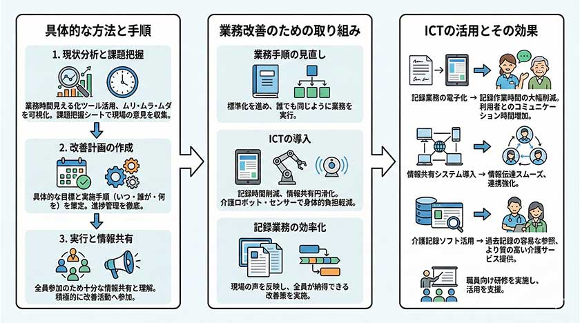 生産性向上ガイドラインの内容
