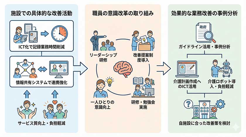 成功事例の紹介
