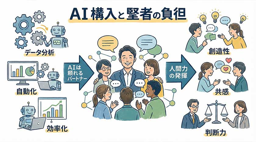 AIの導入とマネージャーの役割