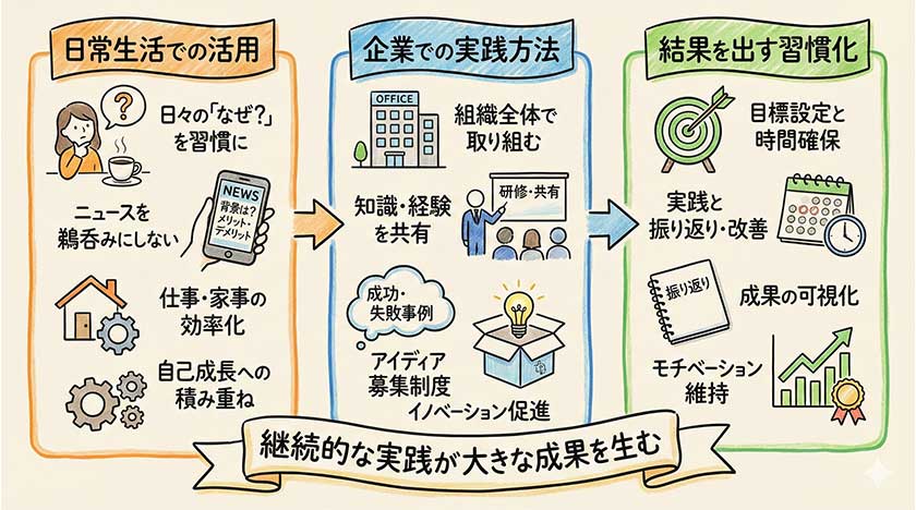 実践的なアプローチ