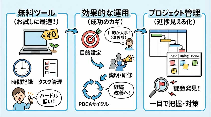 2025年版おすすめ業務可視化ツール