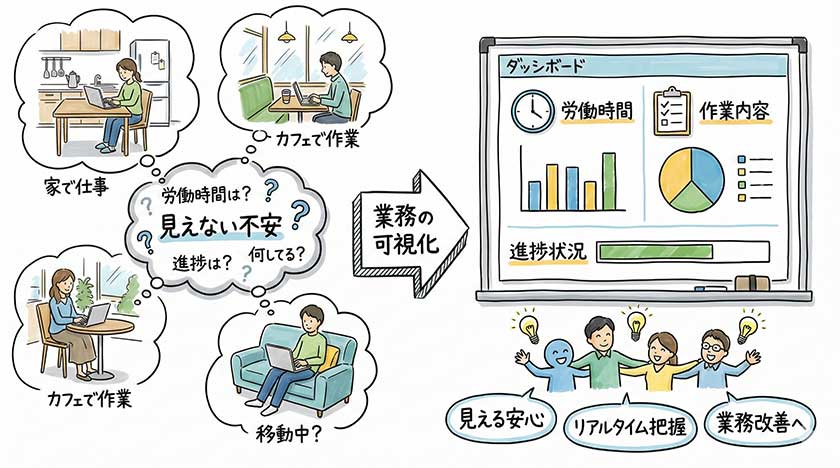 テレワーク業務の可視化とは