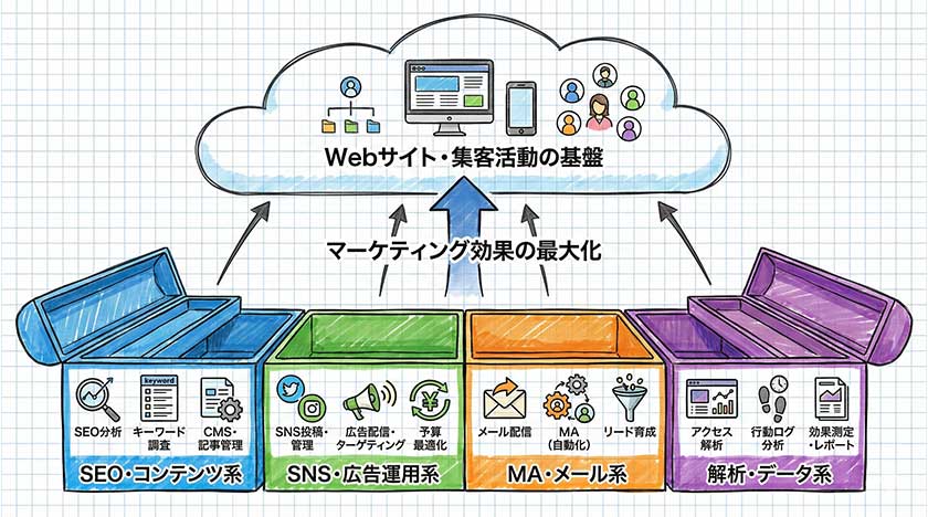 Webマーケティングツールの紹介