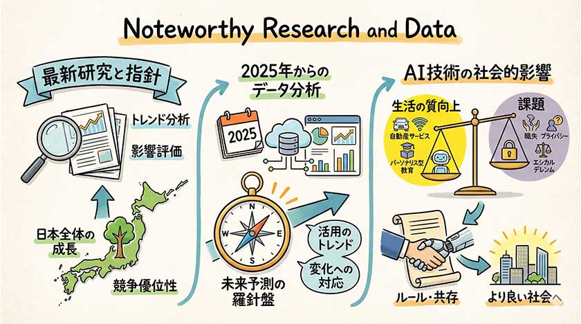 注目すべき研究とデータ