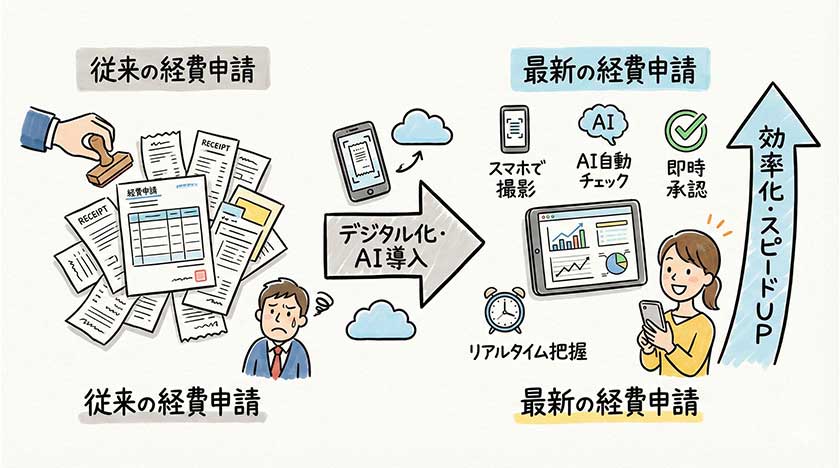 経費申請の最新情報