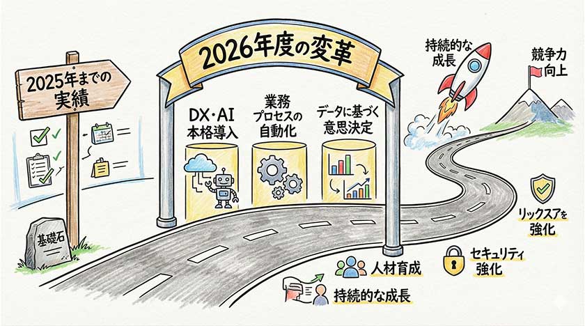 2026年度にやるべき取り組み