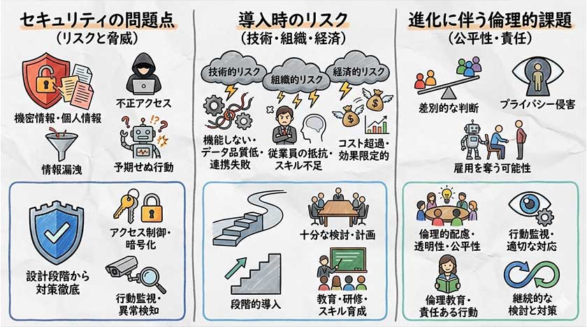 エージェンティックAI導入の課題