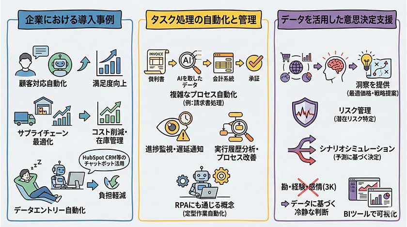 自律型AIエージェントの活用方法