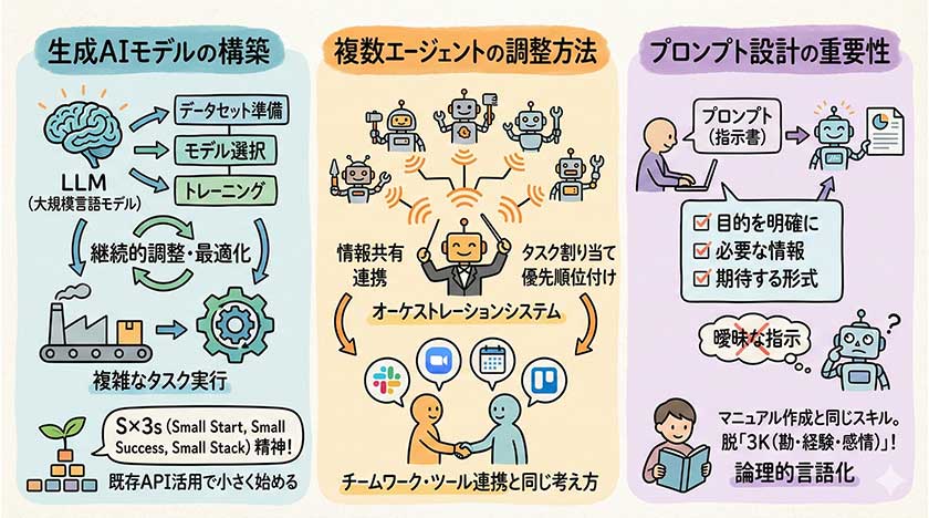 AIエージェントの設計と開発