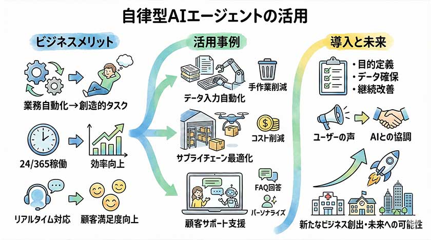 自律型AIエージェントの活用