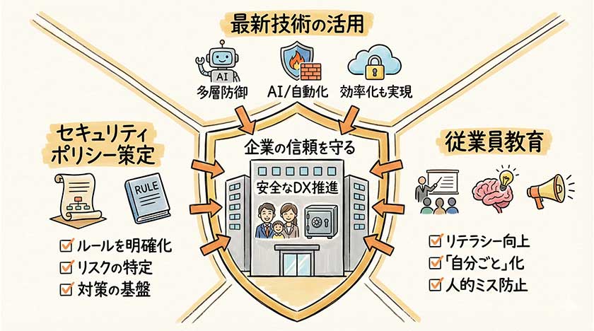 企業の信頼を守るセキュリティの基盤