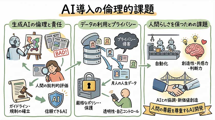 AI導入の倫理的課題