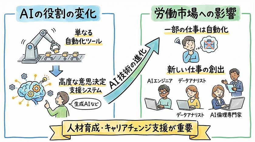 AIの導入と労働市場の変化