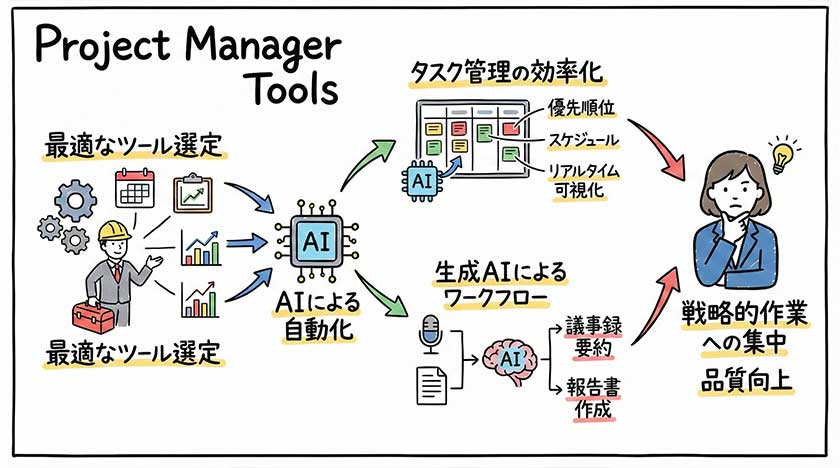 プロジェクトマネージャー向けのツール