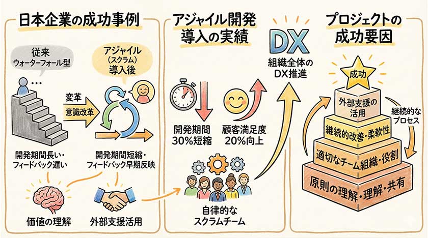 成功事例の紹介