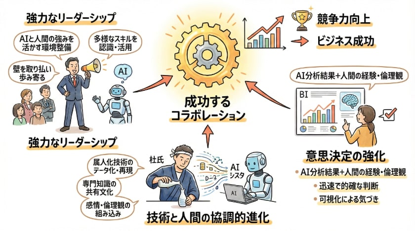 成功するコラボレーションの要素