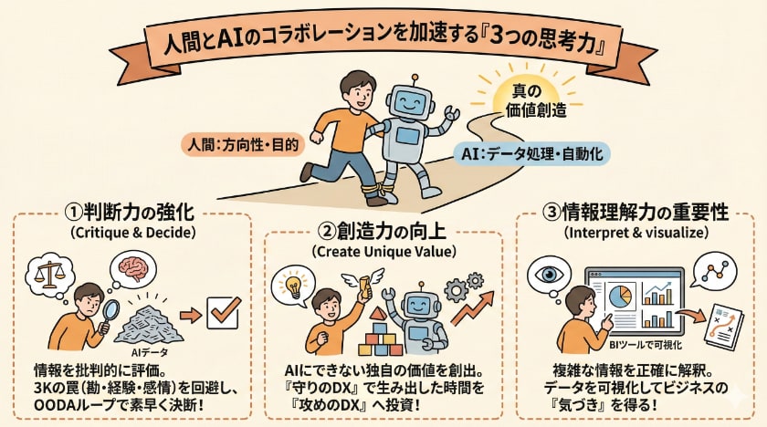 AI時代に人間とAIのコラボレーションを加速する3つの思考力に関する「よくある質問」