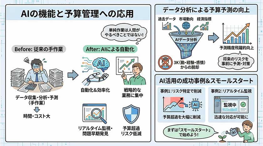 AIによる予算管理の効率化