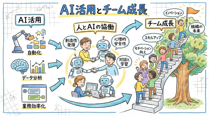 AIの活用とチーム成長